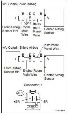 Toyota RAV4. Check engine room main wire (to b+)