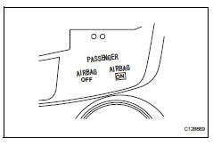 Toyota RAV4. Function of passenger airbag on/off indicator