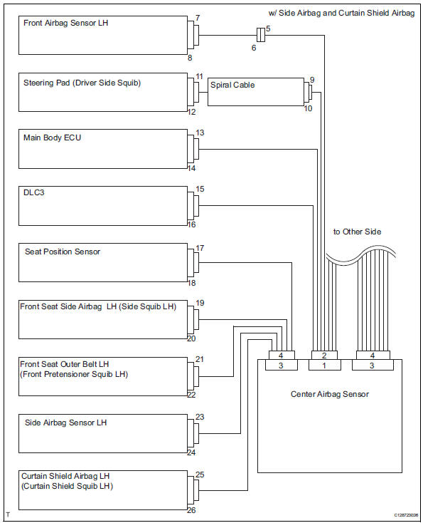 Toyota RAV4. Activation prevention mechanism