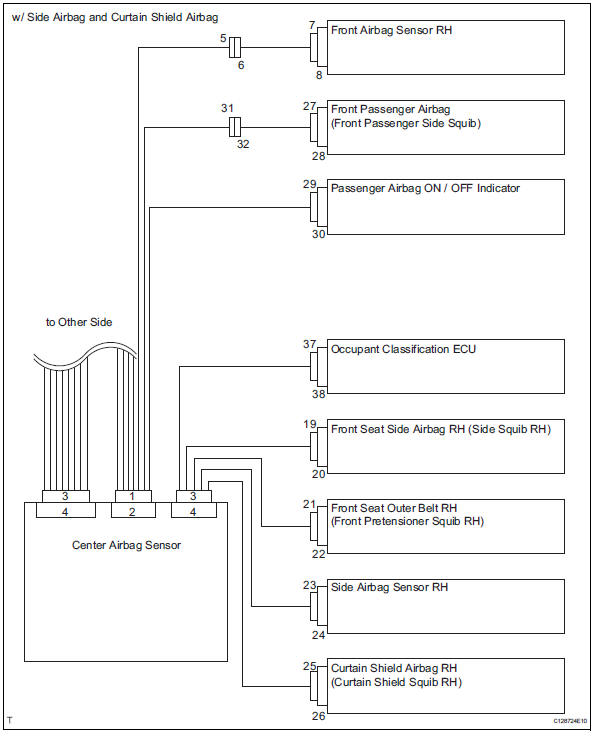 Toyota RAV4. Activation prevention mechanism