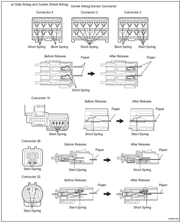 Toyota RAV4. Activation prevention mechanism