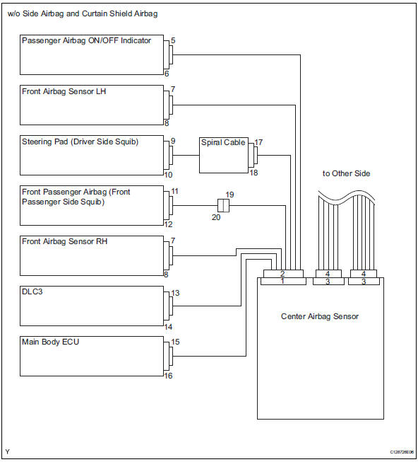 Toyota RAV4. Activation prevention mechanism