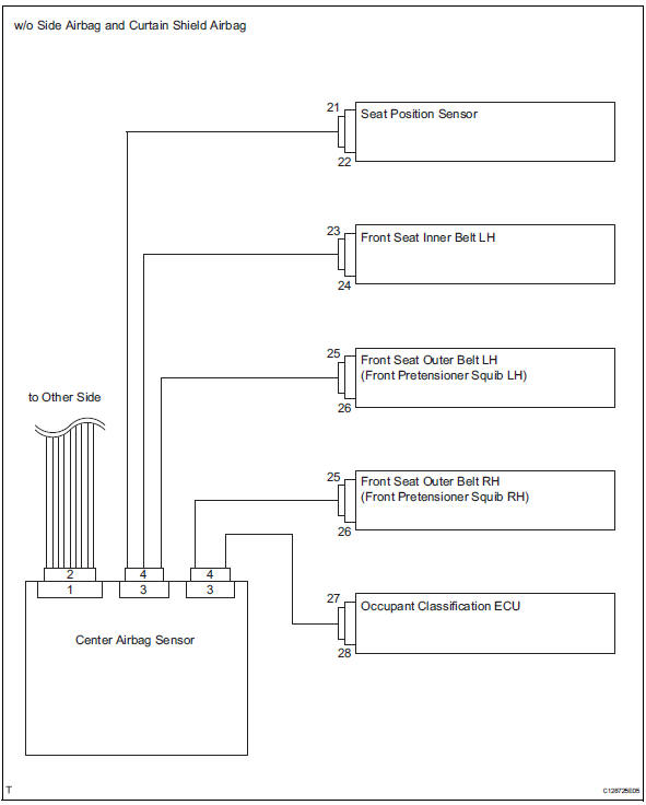 Toyota RAV4. Activation prevention mechanism