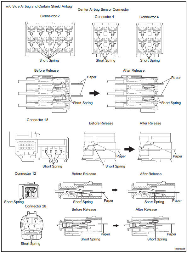 Toyota RAV4. Activation prevention mechanism