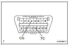 Toyota RAV4. Check dtc (using sst (check wire))