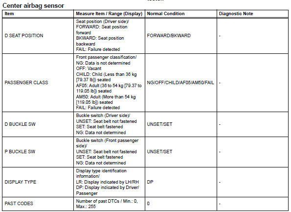 Toyota RAV4. Data list / active test