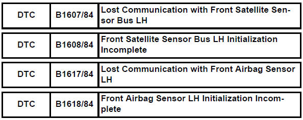 Toyota RAV4. Lost communication with front satellite sensor bus lh