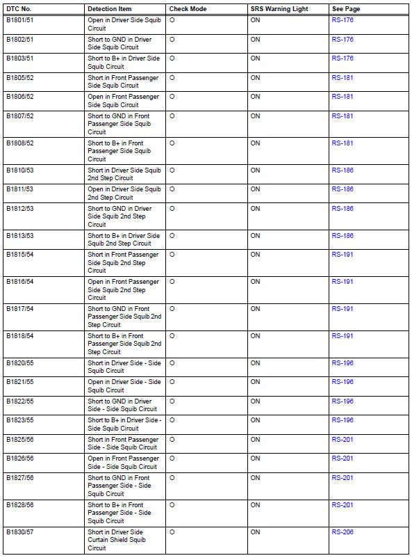 Toyota RAV4. Diagnostic trouble code chart