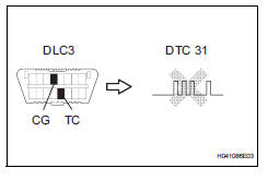 Toyota RAV4. Check center airbag sensor assembly