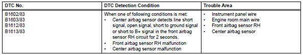 Toyota RAV4. Lost communication with front satellite sensor bus rh