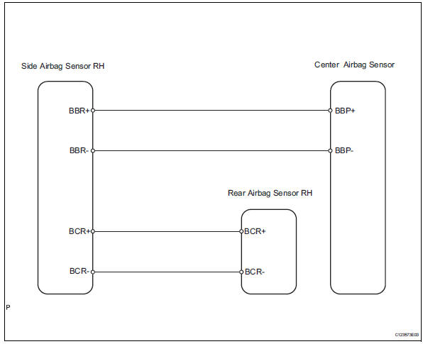 Toyota RAV4. Lost communication with front passenger side - side airbag sensor assembly