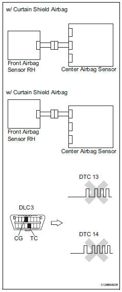 Toyota RAV4. Check front airbag sensor lh