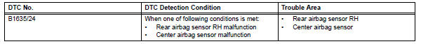 Toyota RAV4. Front passenger side rear airbag sensor circuit malfunction