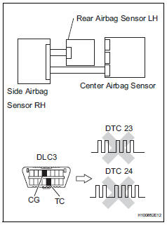 Toyota RAV4. Check rear airbag sensor rh