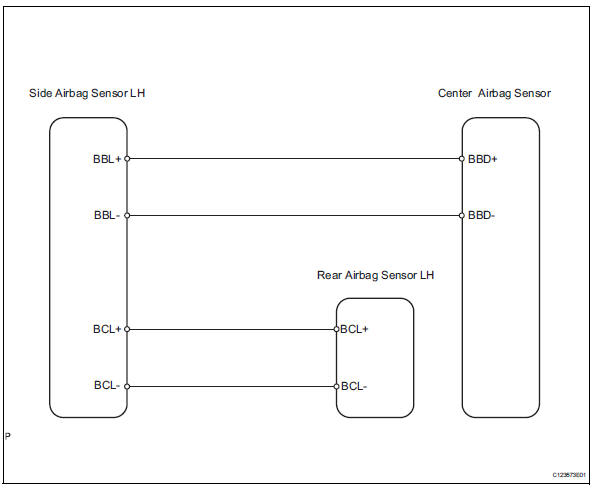 Toyota RAV4. Driver side satellite sensor bus initialization incomplete