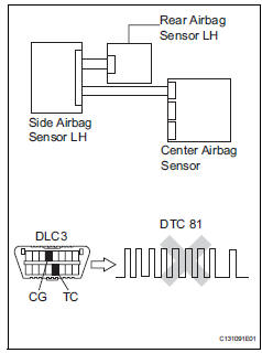 Toyota RAV4. Check for dtc