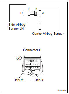 Toyota RAV4. Check floor wire (short)