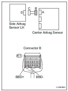 Toyota RAV4. Check floor wire (to b+)