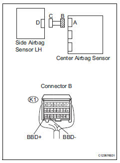 Toyota RAV4. Check floor wire (to ground)