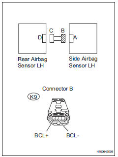 Toyota RAV4. Check floor wire (short)