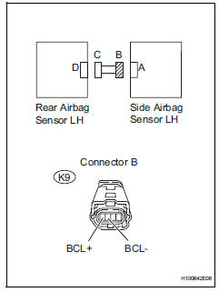 Toyota RAV4. Check floor wire (to b+)