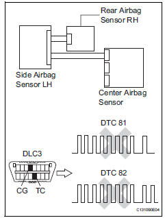 Toyota RAV4. Check rear airbag sensor lh