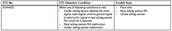 Toyota RAV4. Front passenger side satellite sensor bus initialization incomplete