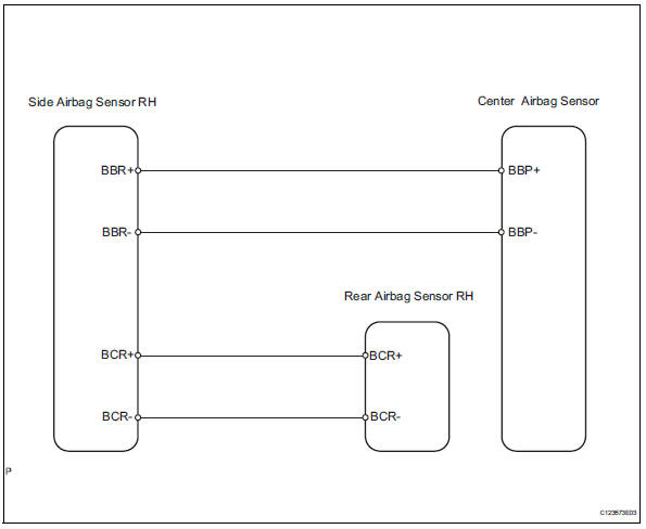 Toyota RAV4. Front passenger side satellite sensor bus initialization incomplete