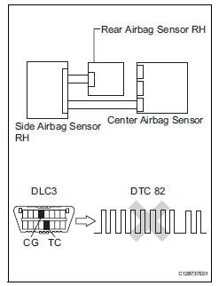 Toyota RAV4. Check for dtc