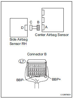 Toyota RAV4. Check floor wire (short)