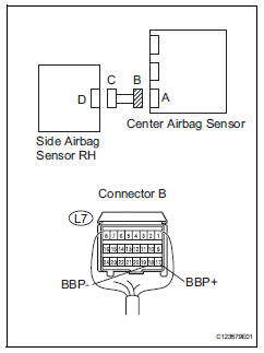 Toyota RAV4. Check floor wire (to b+)