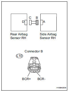 Toyota RAV4. Check floor wire (to b+)