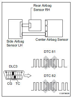 Toyota RAV4. Check side airbag sensor rh