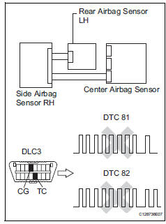 Toyota RAV4. Check rear airbag sensor rh