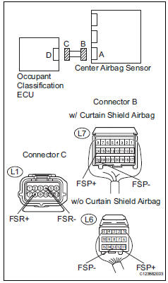 Toyota RAV4. Check floor wire (open)