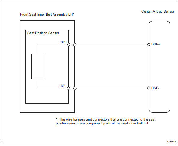 Toyota RAV4. Seat position airbag sensor circuit malfunction