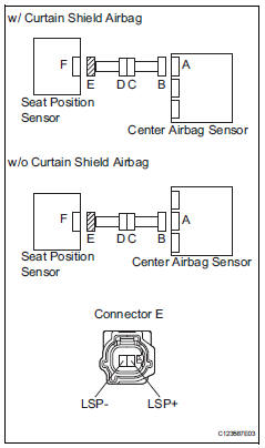 Toyota RAV4. Check seat position sensor circuit (to b+)