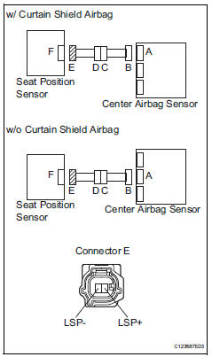 Toyota RAV4. Check seat position sensor circuit (to ground)