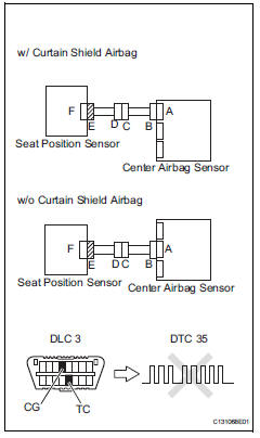 Toyota RAV4. Check seat position sensor