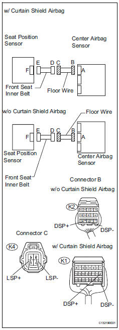 Toyota RAV4. Check floor wire (open)