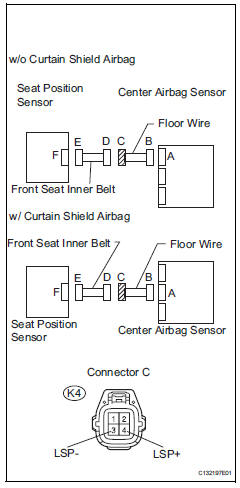 Toyota RAV4. Check floor wire (short)