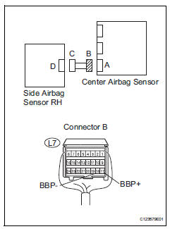 Toyota RAV4. Check floor wire (short)