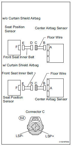 Toyota RAV4. Check floor wire (to b+)