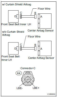 Toyota RAV4. Check floor wire (short)