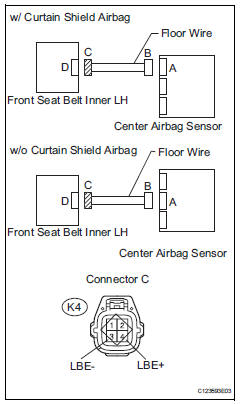 Toyota RAV4. Check floor wire (to b+)