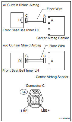 Toyota RAV4. Check floor wire (to ground)