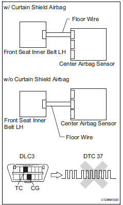 Toyota RAV4. Check front seat inner belt assembly lh