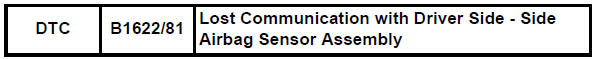 Toyota RAV4. Lost communication with driver side - side airbag sensor assembly