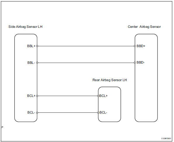 Toyota RAV4. Lost communication with driver side - side airbag sensor assembly