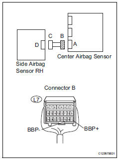 Toyota RAV4. Check floor wire (to b+)